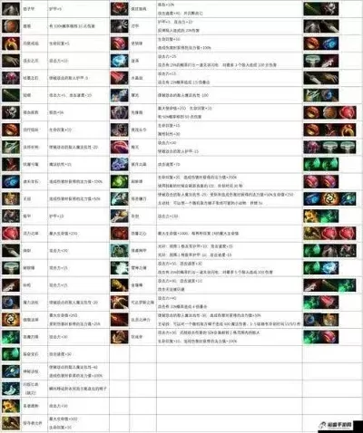 DOTA2狂战斧获取合成攻略及材料价格