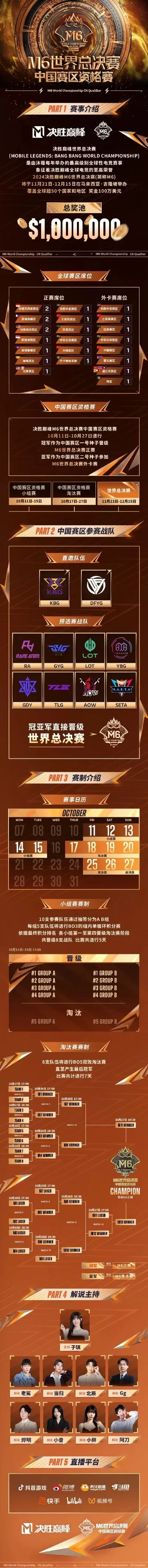 32强巅峰赛资格及赛事流程解析