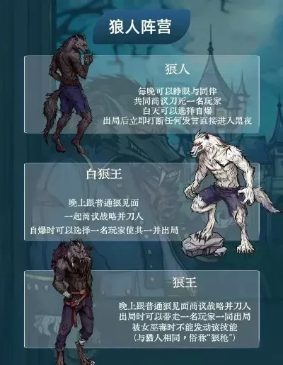动物奇缘狼人杀玩法详解:角色配置及游戏流程
