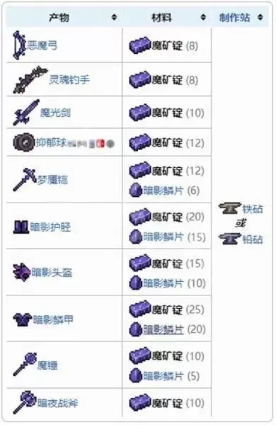 泰拉瑞亚地狱套合成攻略:狱岩矿、黑曜石制作步骤