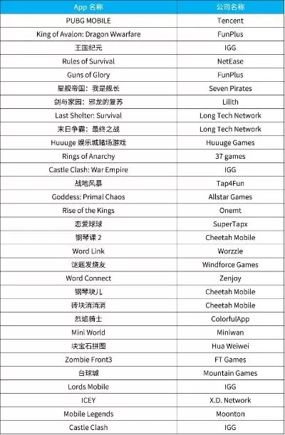 墨西哥游戏网站排行榜