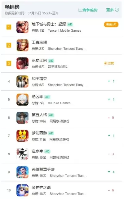 奇葩游戏的名字排行榜-奇葩游戏名盘点