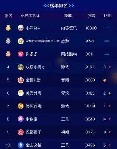 修仙手游小程序排行榜