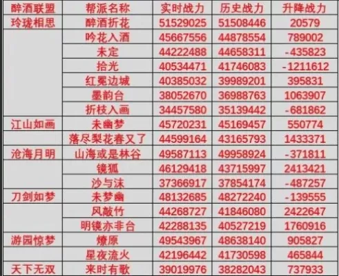 好玩的回合游戏排行榜-回合制游戏魅力探索