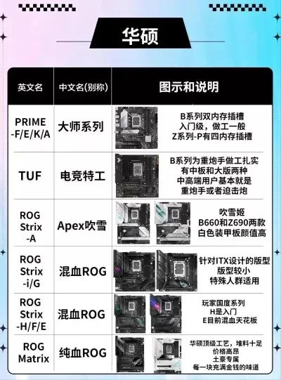 华硕主板玩游戏排行榜-华硕主板游戏选购指南