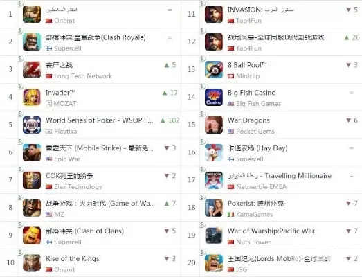 国产策略新游戏排行榜-国产策略游戏排行榜