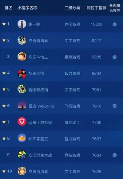 儿童游戏类手游排行榜-儿童游戏手游排行榜