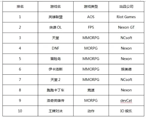 幸存者游戏英雄排行榜-生存游戏英雄盘点