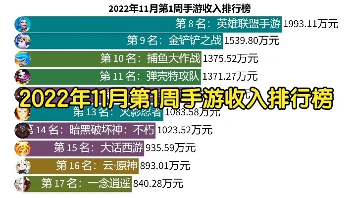 十二月手游收入排行榜-游戏收入榜单解析