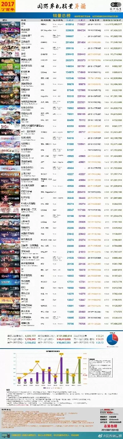坑爹最多的游戏排行榜-游戏陷阱多且坑