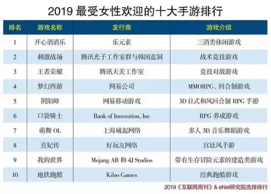 女性纯爱类手游排行榜-女性纯爱手游排行