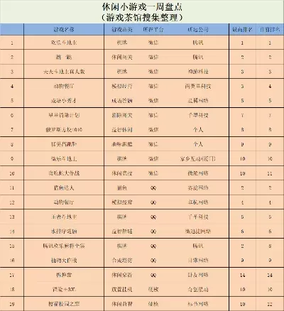 休闲闯关小游戏排行榜-休闲游戏解压旅行