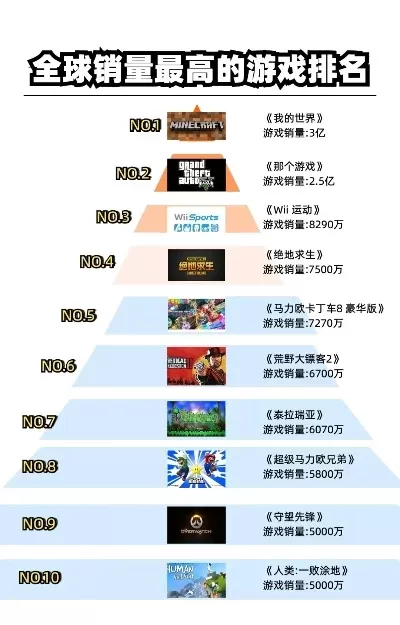 好玩竞技类游戏排行榜-竞技游戏全球排行