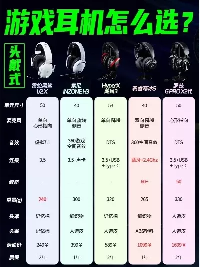 大富豪游戏耳机排行榜