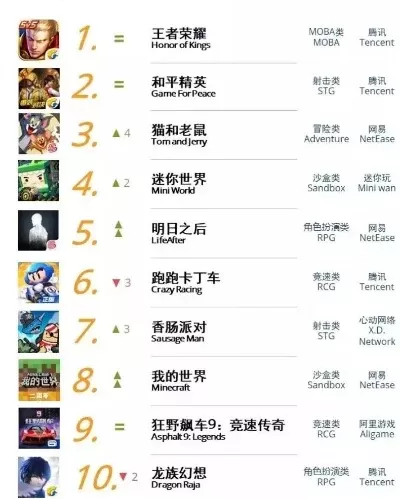 十大可玩性手游排行榜-可玩性手游排行榜
