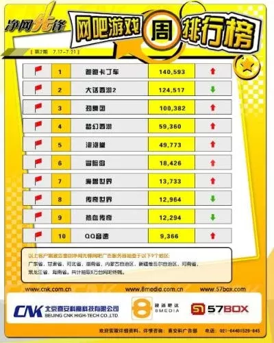 凌河游戏厅热销排行榜-凌河游戏厅热销排行