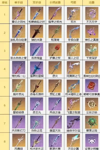 侍魂晓手游武器排行榜-侍魂晓手游武器排行