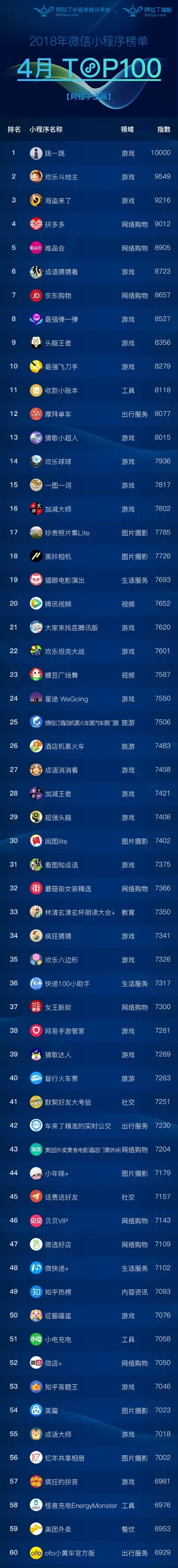 小程序手游推荐排行榜-小程序手游推荐排行