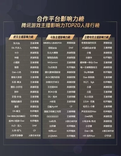 实力排行榜游戏有哪些-竞技策略排行游戏