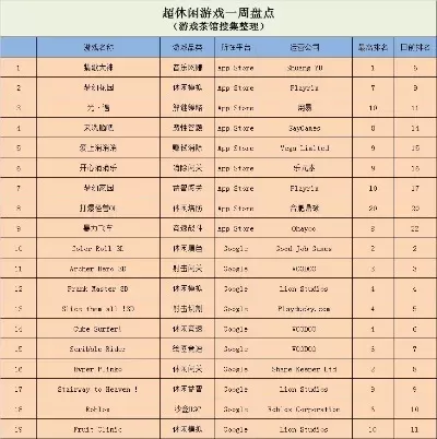 好玩置顶的游戏排行榜-游戏激发旅游兴趣