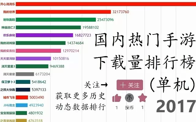 造兵单机游戏手游排行榜-造兵游戏排行榜