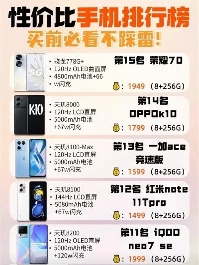 拼爹游戏手机性价比排行榜-性价比拼爹游戏手机