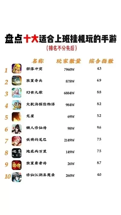 扮演类手游推荐游戏排行榜-扮演类手游推荐榜
